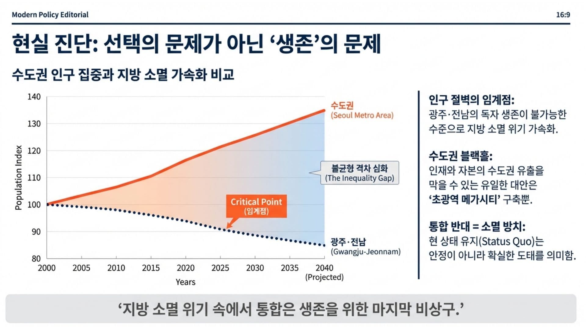 지금 이대로 괜찮으신가요? 변화하지 않으면 확실히 도태됩니다.